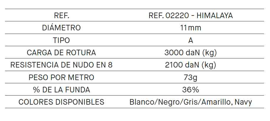 altura-02-datos